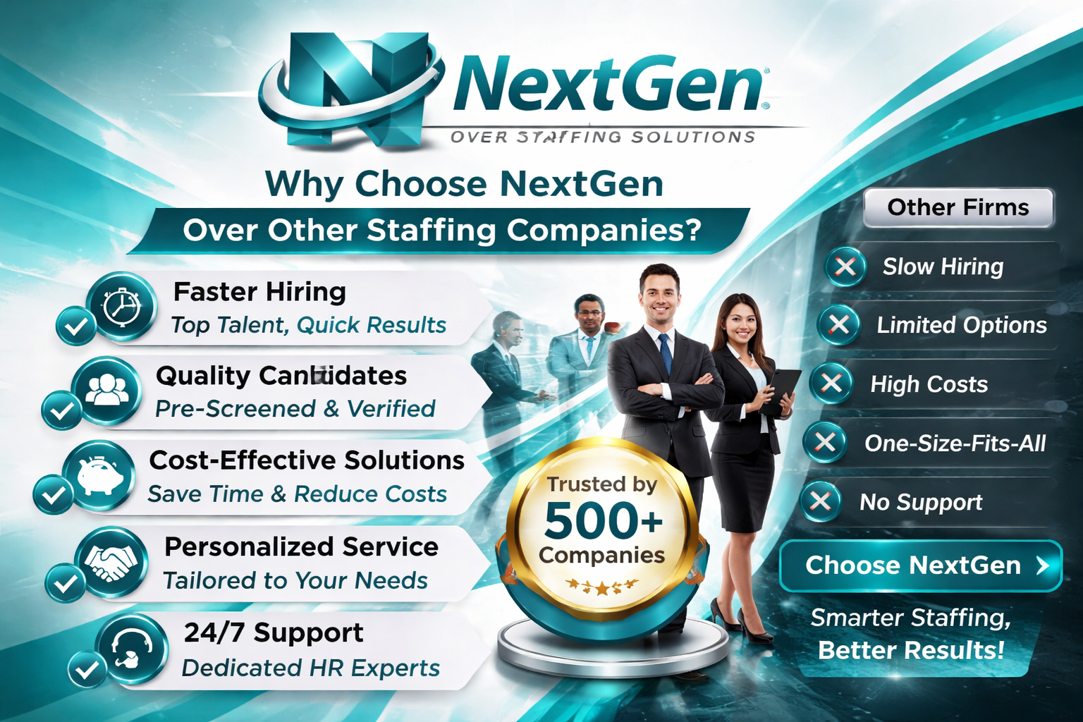 Professional employer support